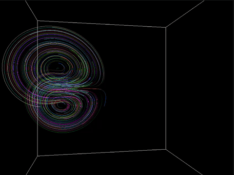 lorenz attractor