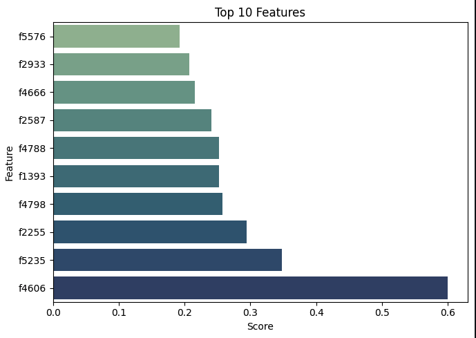 music embeddings